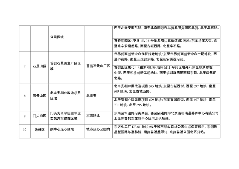 北京市污染地塊名錄
