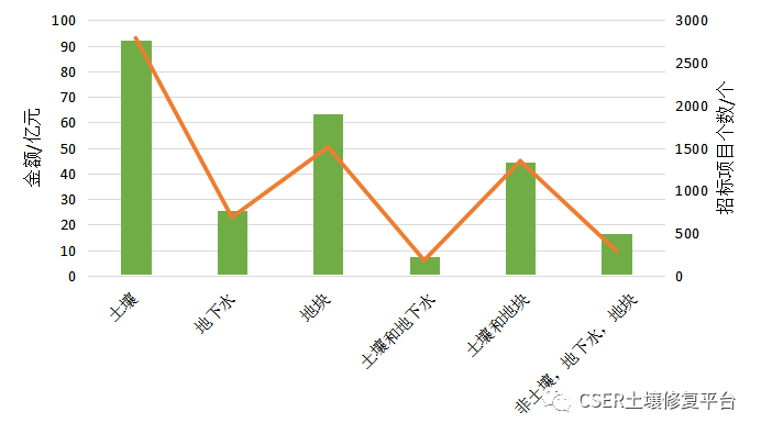 重磅！土盟發(fā)布《2022年度中國土壤修復(fù)市場分析報(bào)告》