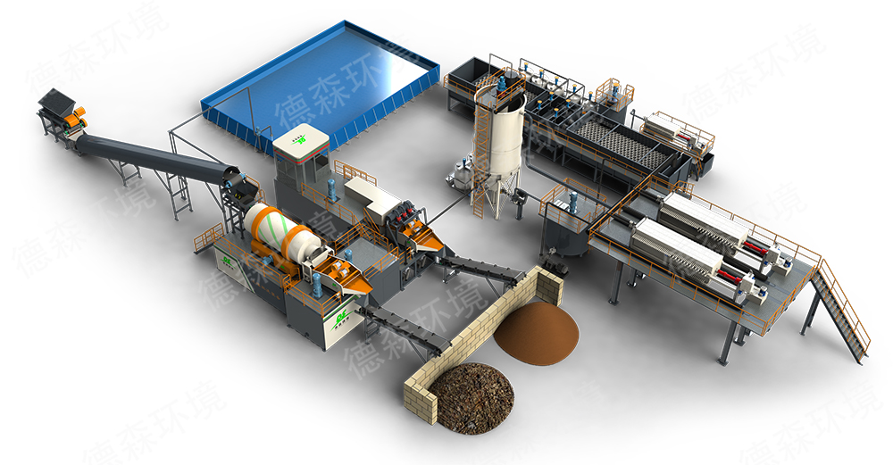 土壤修復(fù)行業(yè)要求低碳了？德森淋洗設(shè)備積極響應(yīng)，減碳前景可期