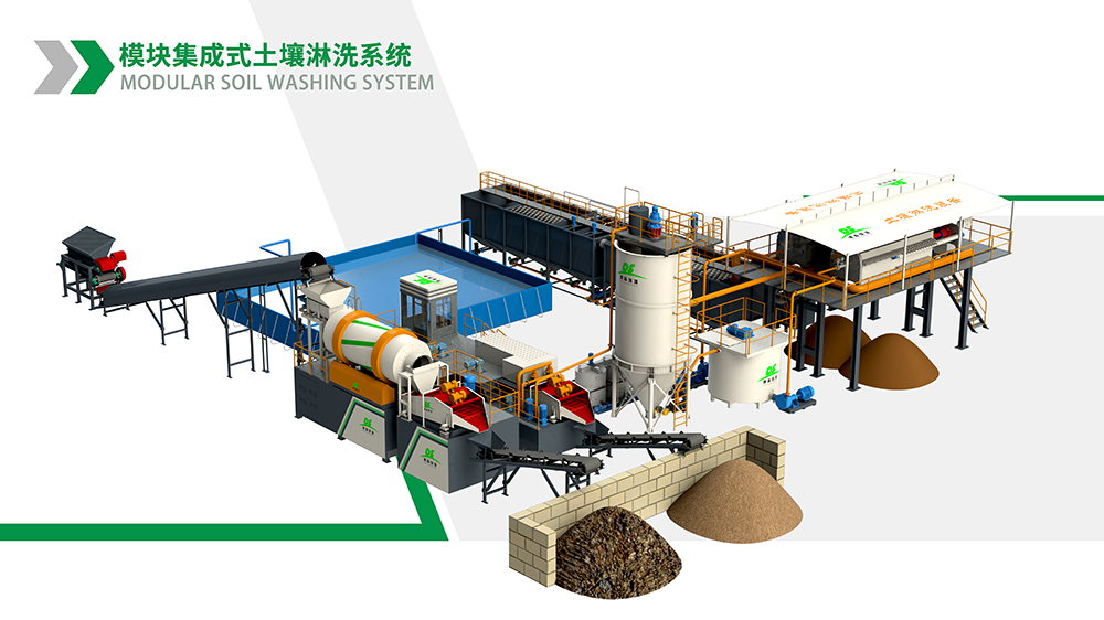 模塊化淋洗技術(shù)如何破解垃圾填埋場治理困局？