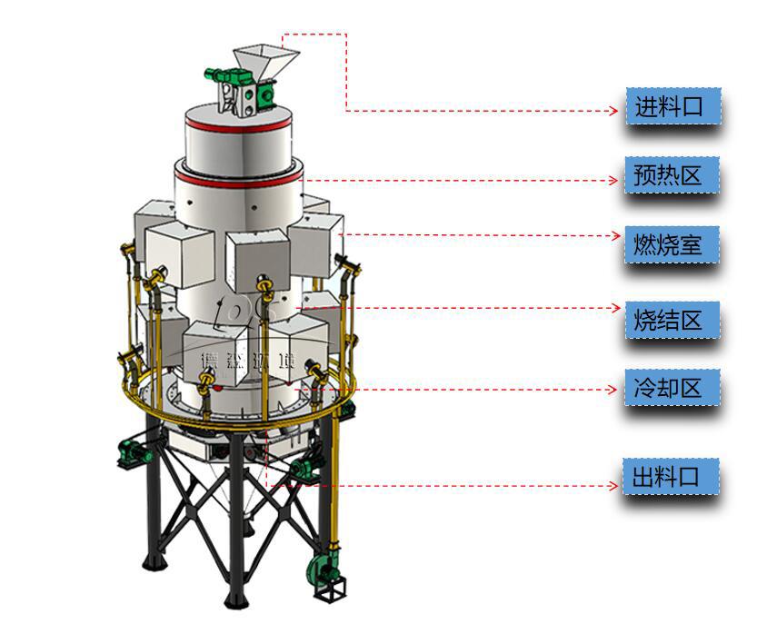 固廢粉煤灰陶粒工藝--新燒結(jié)設(shè)備