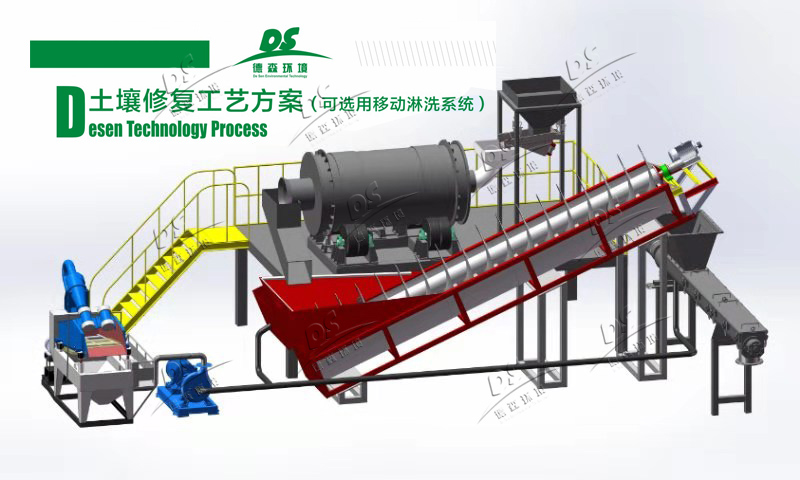 【技術(shù)盤點】土壤淋洗對土壤修復(fù)的可適用性