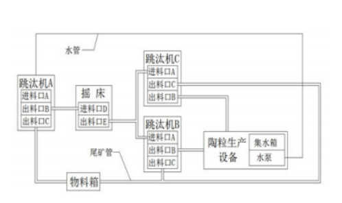 黃金尾礦輕質(zhì)陶粒設(shè)備的結(jié)構(gòu)示意圖