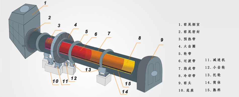 陶粒回轉窯設備