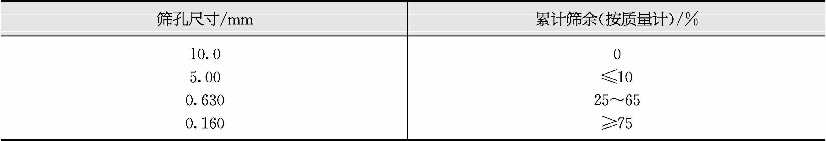 粉煤灰陶粒設(shè)備