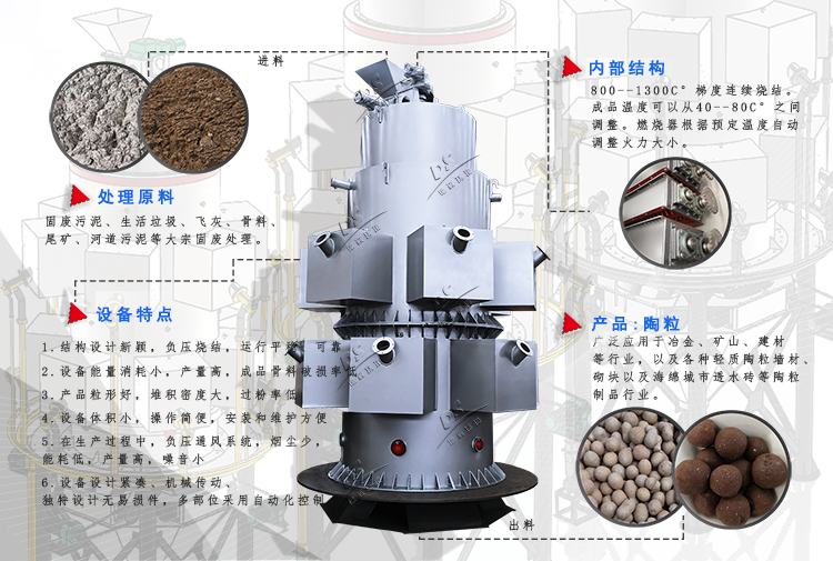 粉煤灰陶粒燒結(jié)設備